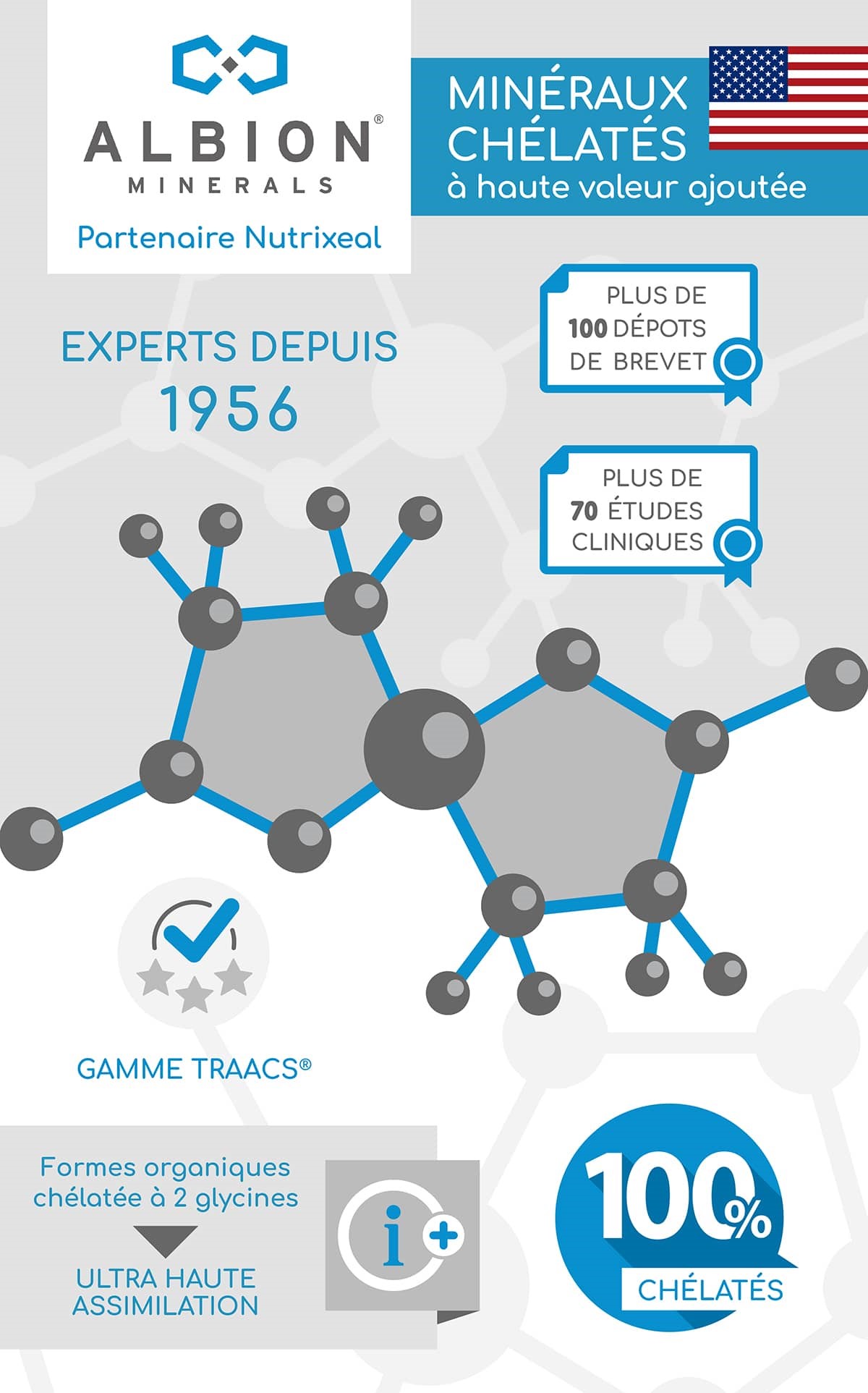 qualité Albion® / TRAACS®